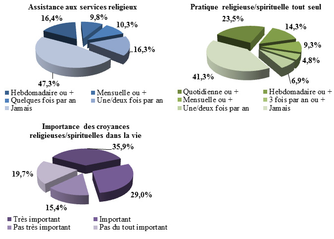 Appartenance Et Demographie Religieuses Eurel